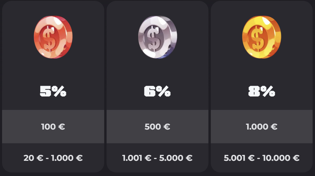 Lucky Capone Login